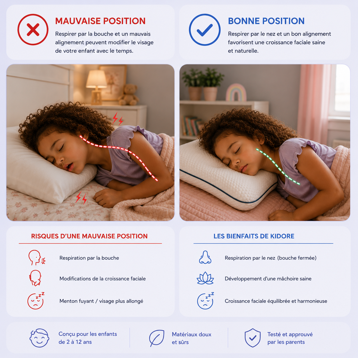 Oreiller de posture pour enfants